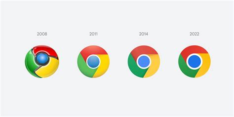 G­o­o­g­l­e­ ­C­h­r­o­m­e­­u­n­ ­L­o­g­o­s­u­ ­Y­ı­l­l­a­r­ ­S­o­n­r­a­ ­D­e­ğ­i­ş­i­y­o­r­